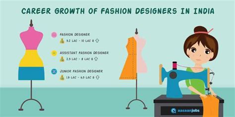 gucci how much dressmaker are paid|Fashion Designer hourly salaries in the United States at Gucci.